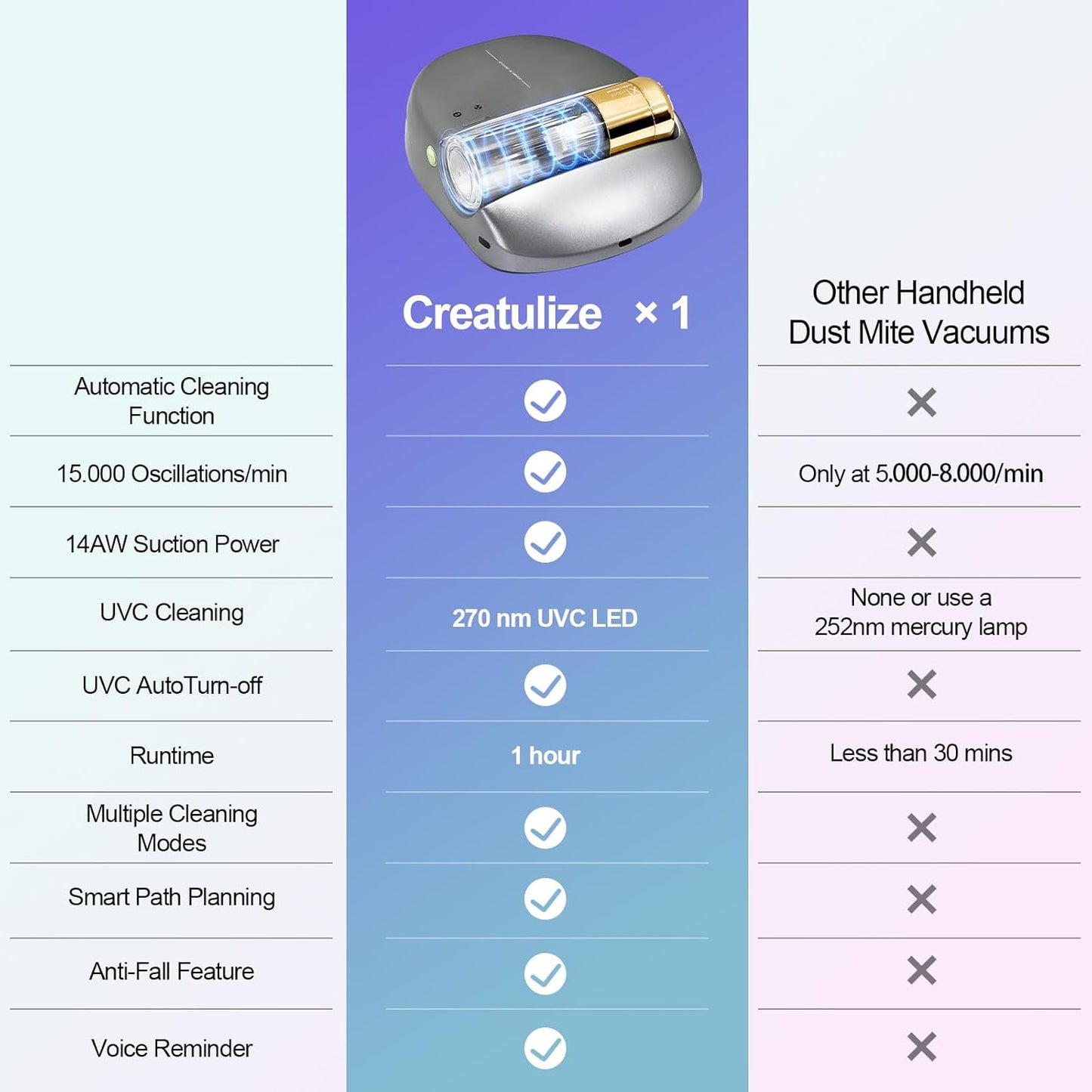 CREATULIZE X1 Robot Bed Vacuum – Cordless Mattress Cleaner with UV-C Light