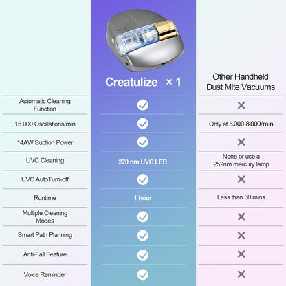 CREATULIZE X1 Robot Bed Vacuum – Cordless Mattress Cleaner with UV-C Light