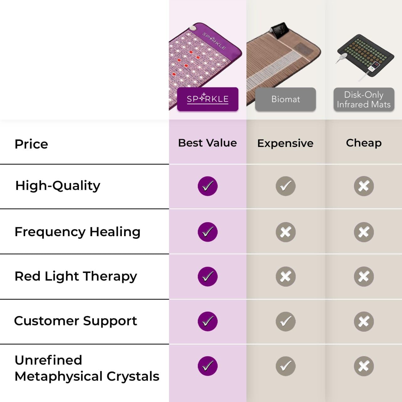 Infrared Heating Mat – Portable Crystal Gemstone Therapy Mat with Red Light