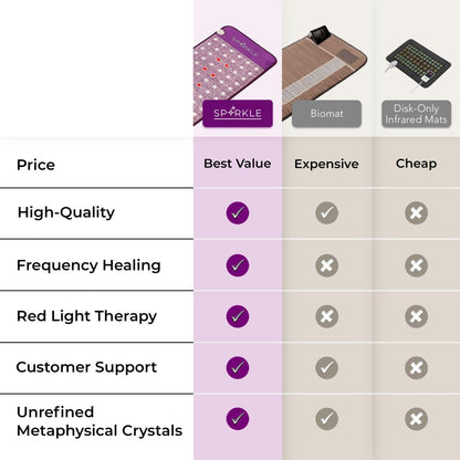 Infrared Heating Mat – Portable Crystal Gemstone Therapy Mat with Red Light
