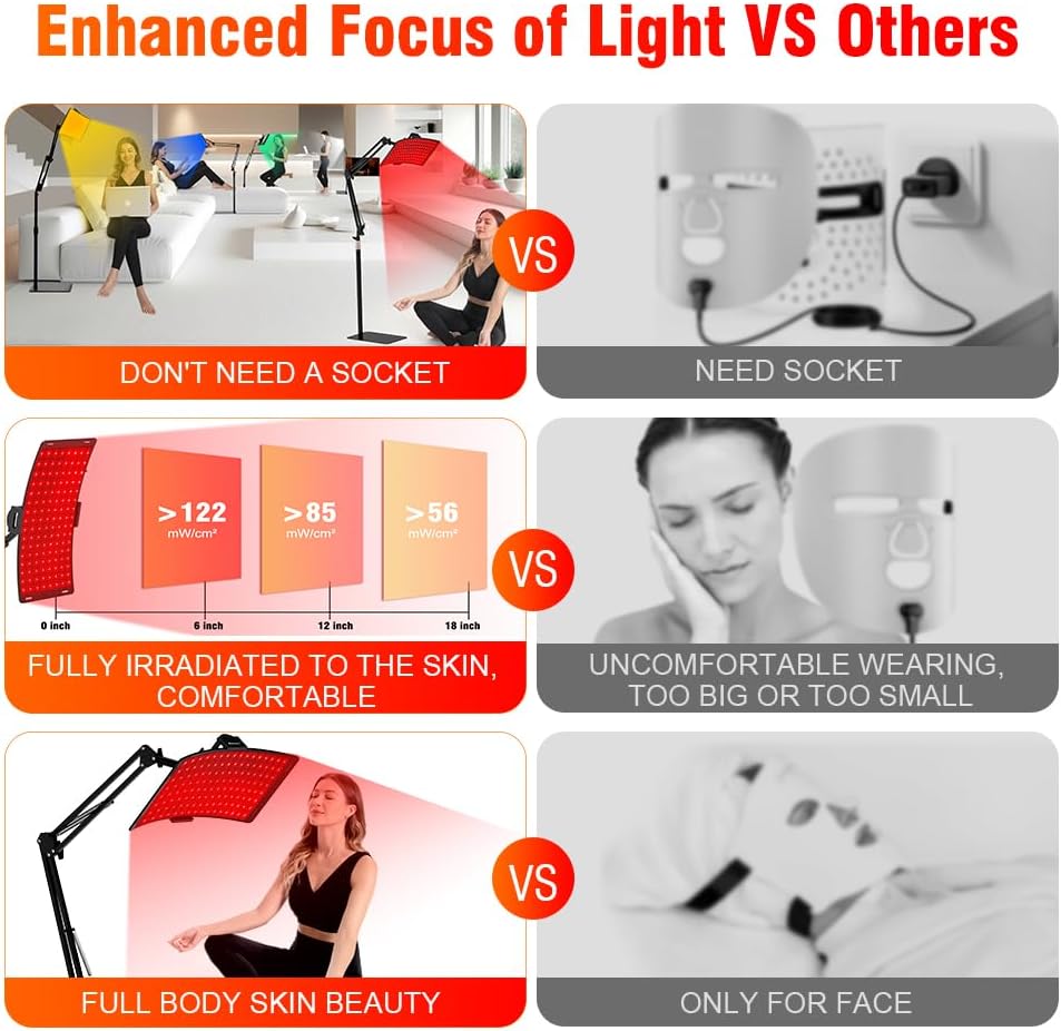 7-in-1 Red Light Therapy Lamp – Portable Infrared LED Device for Face & Body