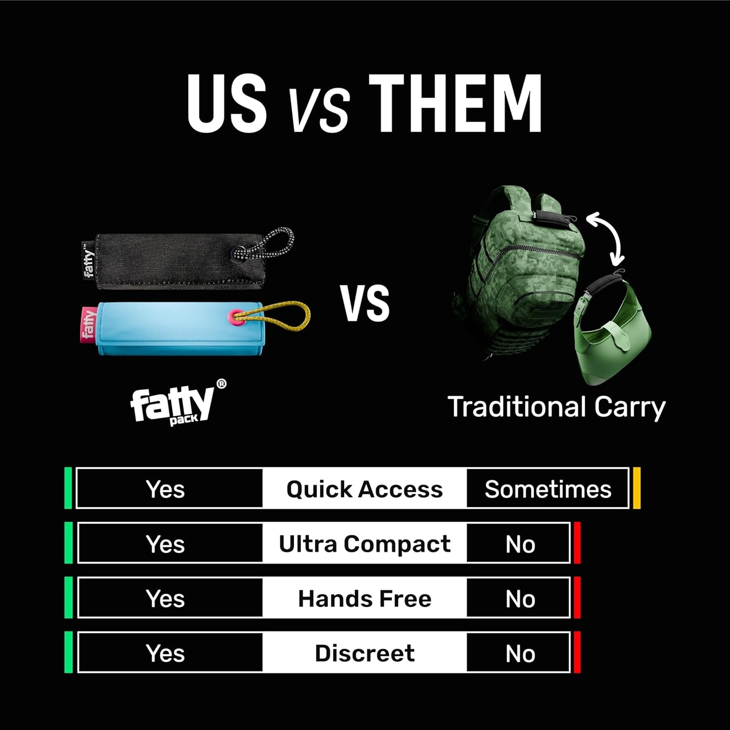 FattyPack Mini Fanny Pack - Water-Resistant Hat & Strap Pocket for Keys, Cash & Essentials, Hands-Free