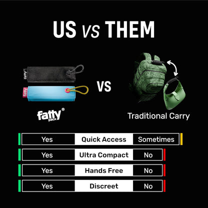 FattyPack Mini Fanny Pack - Water-Resistant Hat & Strap Pocket for Keys, Cash & Essentials, Hands-Free