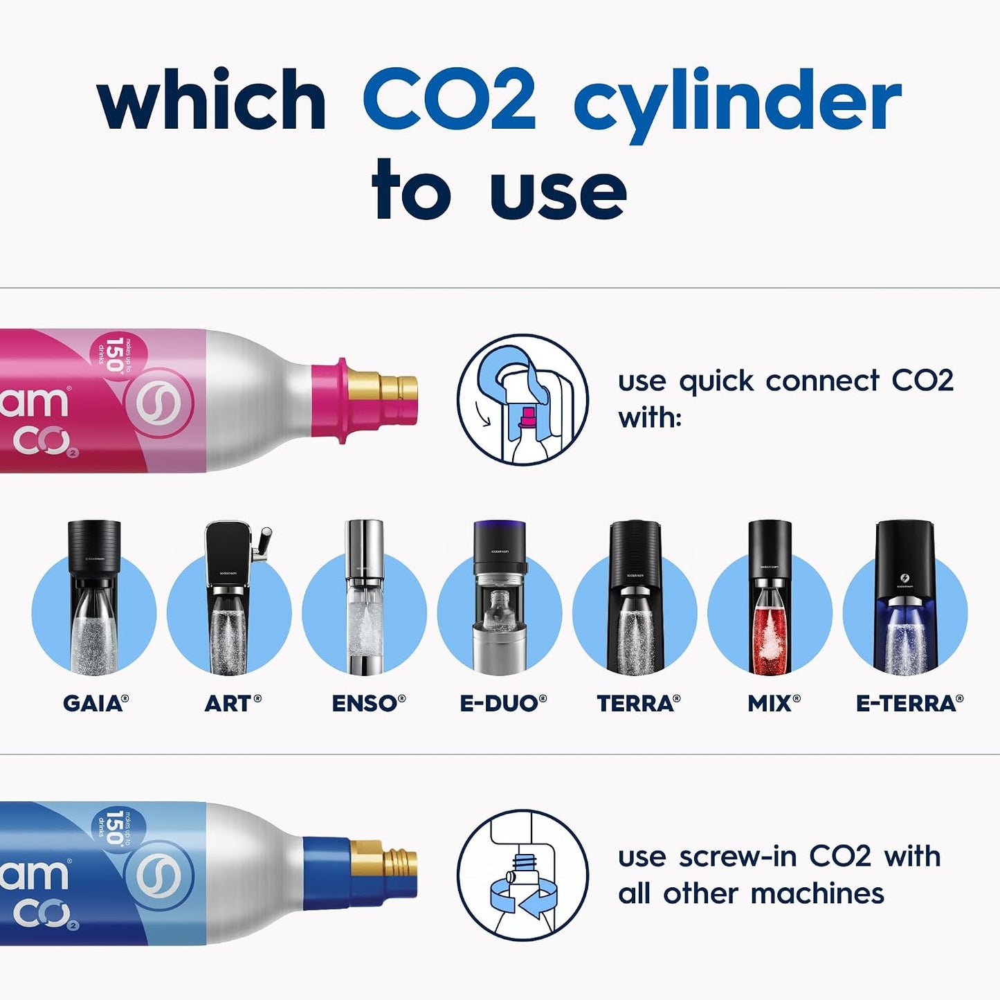 SodaStream TERRA Sparkling Water Maker Bundle – 2 CO2 Cylinders & 3 Bottles