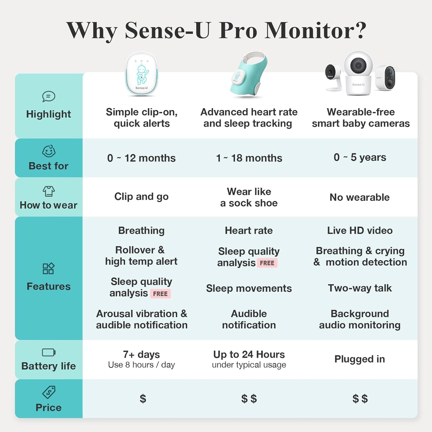 Sense-U Pro Baby Breathing & Sleep Monitor – Clip-On with Vibration Alerts