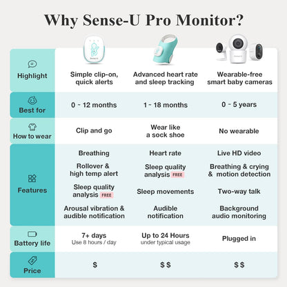 Sense-U Pro Baby Breathing & Sleep Monitor – Clip-On with Vibration Alerts