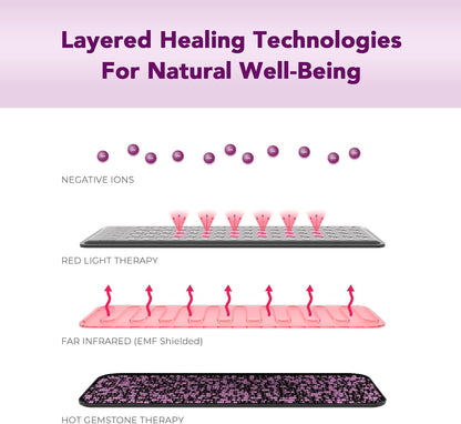Infrared Heating Mat – Portable Crystal Gemstone Therapy Mat with Red Light